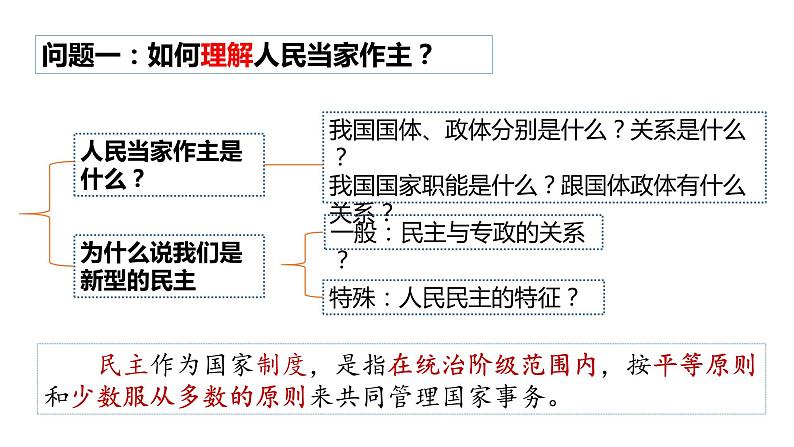 第二单元 人民当家作主 课件-2024届高考政治一轮复习统编版必修三政治与法治第7页