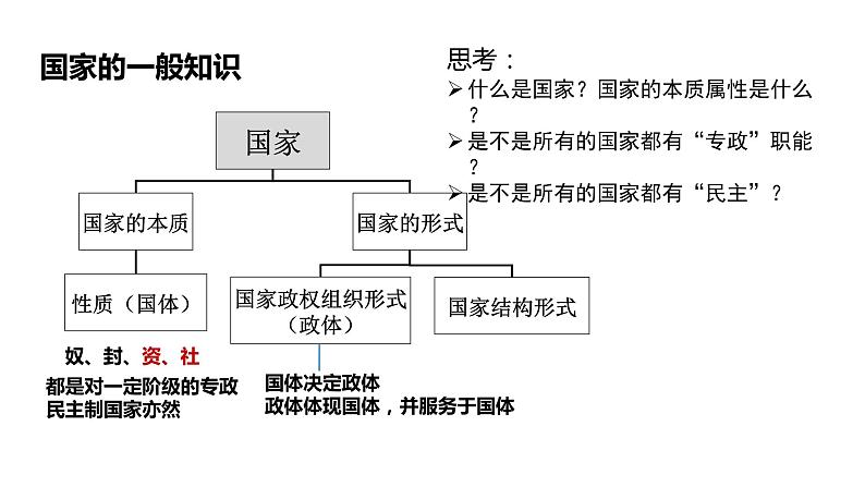 第二单元 人民当家作主 课件-2024届高考政治一轮复习统编版必修三政治与法治第8页