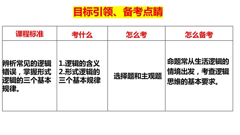 第二课 把握逻辑要义 课件-2024届高考政治一轮复习统编版选择性必修三逻辑与思维第5页