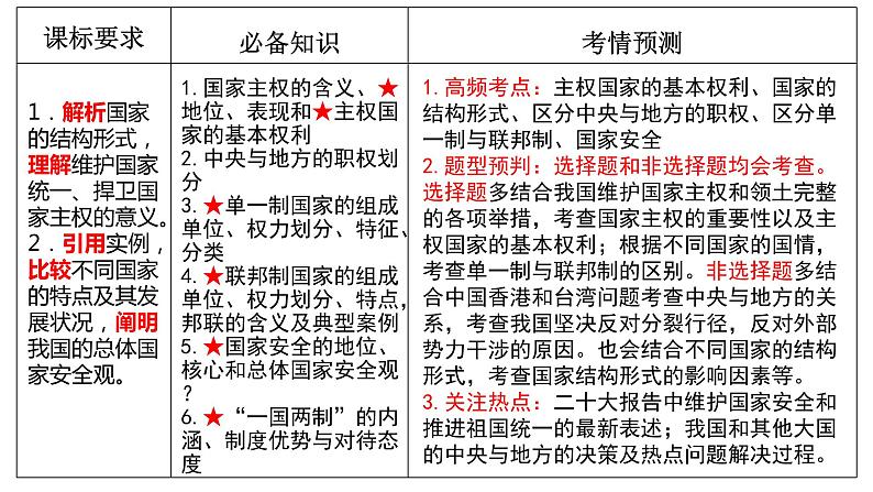 第二课 国家的结构形式 课件-2024届高考政治一轮复习统编版选择性必修一当代国际政治与经济第3页