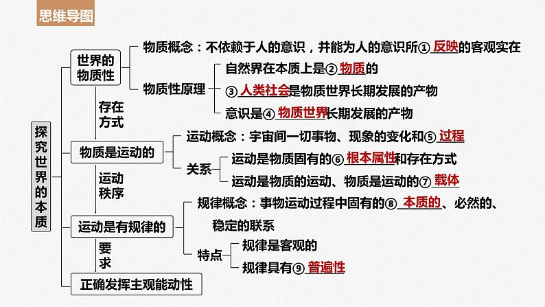 第二课 探究世界的本质 课件-2024届高考政治一轮复习统编版必修四哲学与文化第4页