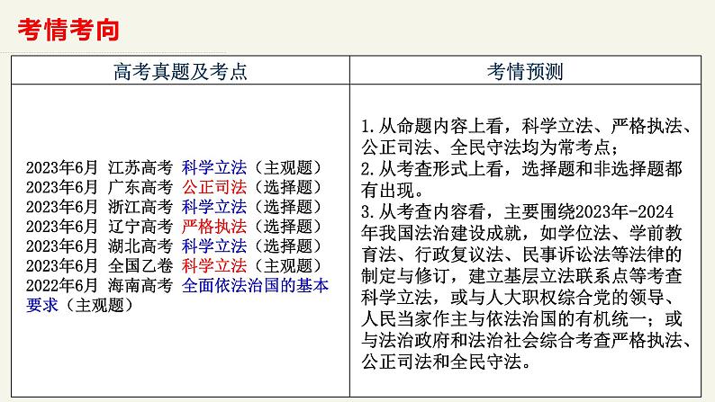 第九课 全面推进依法治国的基本要求 课件-2024届高考政治一轮复习统编版必修三政治与法治02