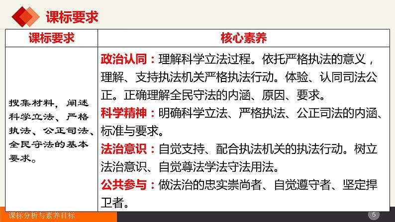 第九课 全面推进依法治国的基本要求 课件-2024届高考政治一轮复习统编版必修三政治与法治05