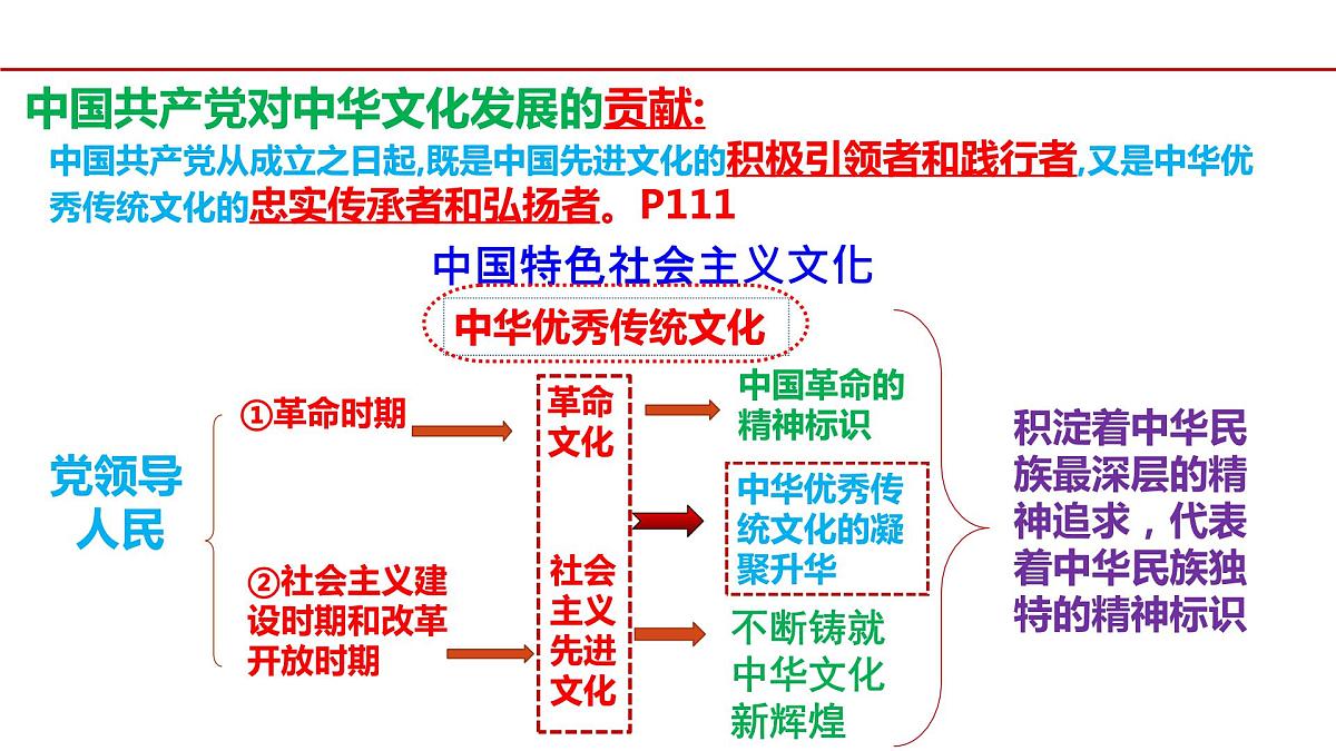 第九课.发展中国特色社会主义文化课件-2024届高考政治一轮复习统编版必修四哲学与文化 -第4页