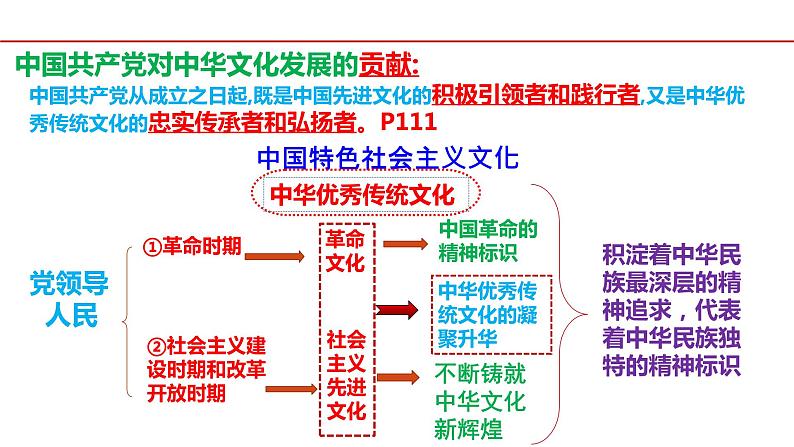 第九课.发展中国特色社会主义文化课件-2024届高考政治一轮复习统编版必修四哲学与文化 -第4页