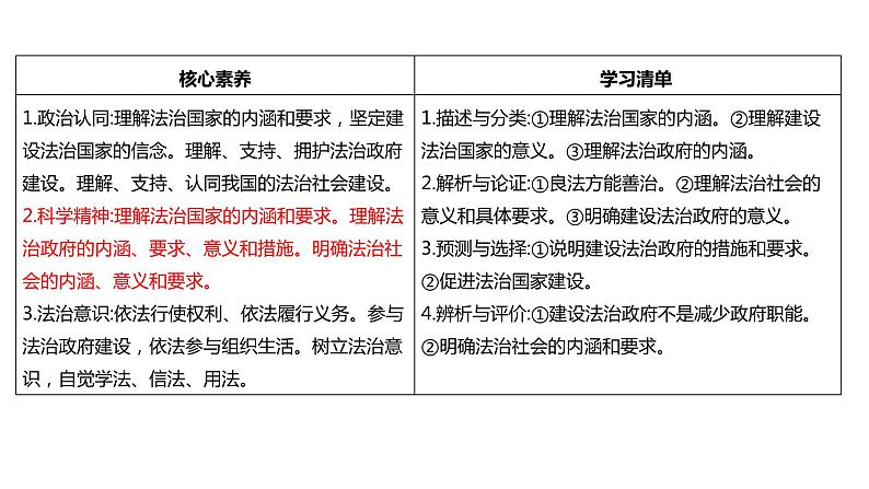 第八课 法治中国建设 课件-2024届高考政治一轮复习统编版必修三政治与法治02