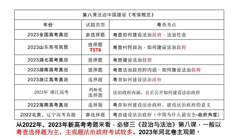 第八课 法治中国建设 课件-2024届高考政治一轮复习统编版必修三政治与法治03