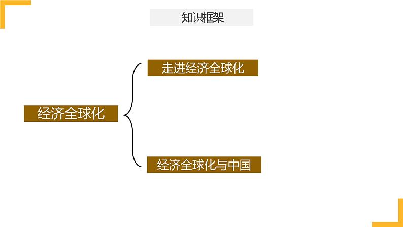 第六课  走进经济全球化课件-2024届高考政治一轮复习统编版选择性必修一当代国际政治与经济第3页