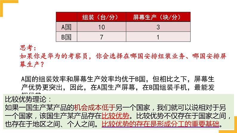 第六课  走进经济全球化课件-2024届高考政治一轮复习统编版选择性必修一当代国际政治与经济第7页