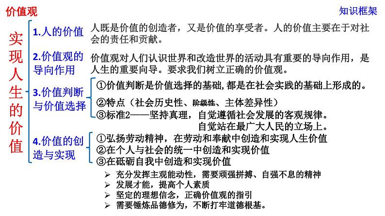 第六课 实现人生的价值课件-2024届高考政治一轮复习统编版必修四哲学与文化02