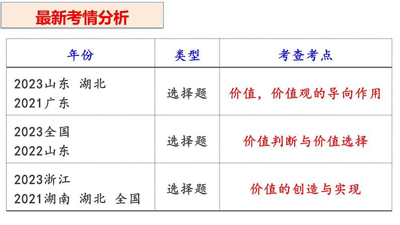 第六课 实现人生的价值课件-2024届高考政治一轮复习统编版必修四哲学与文化03