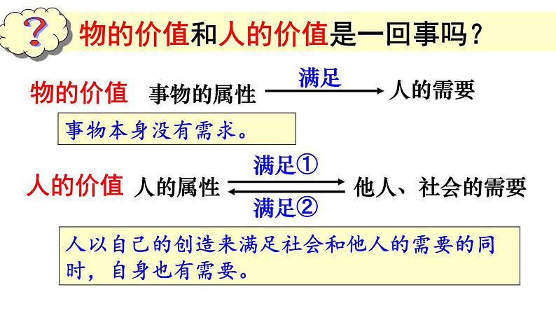 第六课 实现人生的价值课件-2024届高考政治一轮复习统编版必修四哲学与文化06