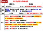 第六课 我国的基本政治制度 课件-2024届高考政治一轮复习统编版必修三政治与法治