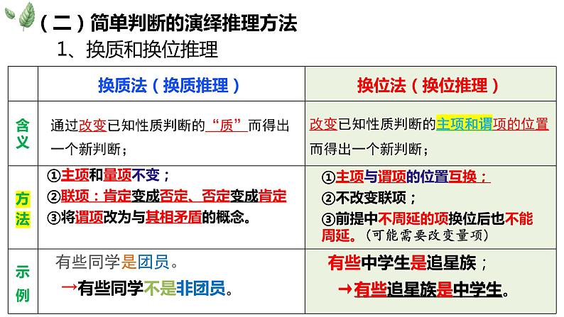 第六课掌握演绎推理方法 课件-2024届高考政治一轮复习统编版选择性必修三逻辑与思维第7页