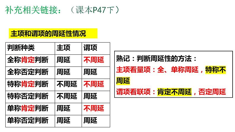 第六课掌握演绎推理方法 课件-2024届高考政治一轮复习统编版选择性必修三逻辑与思维第8页