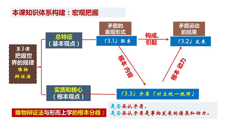 第三课 把握世界的规律 课件 -2024届高考政治一轮复习统编版必修四哲学与文化02