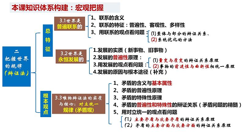 第三课 把握世界的规律 课件 -2024届高考政治一轮复习统编版必修四哲学与文化03