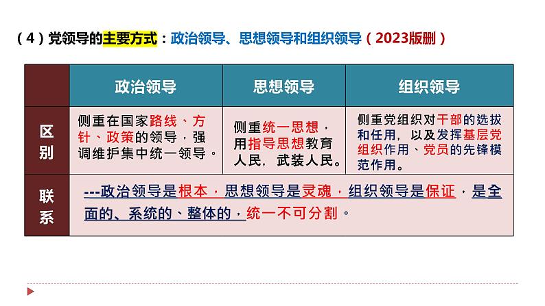 第三课 坚持和加强党的全面领导 课件-2024届高考政治一轮复习统编版必修三政治与法治04