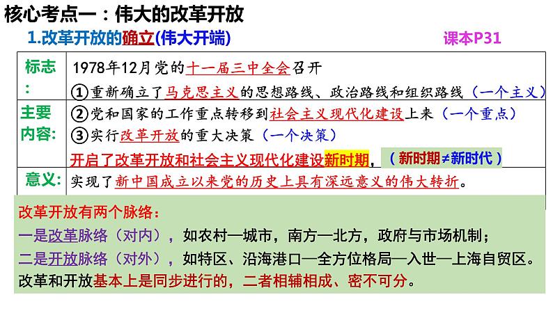 第三课 只有中国特色社会主义才能发展中国 课件-2024届高考政治一轮复习统编版必修一中国特色社会主义第3页