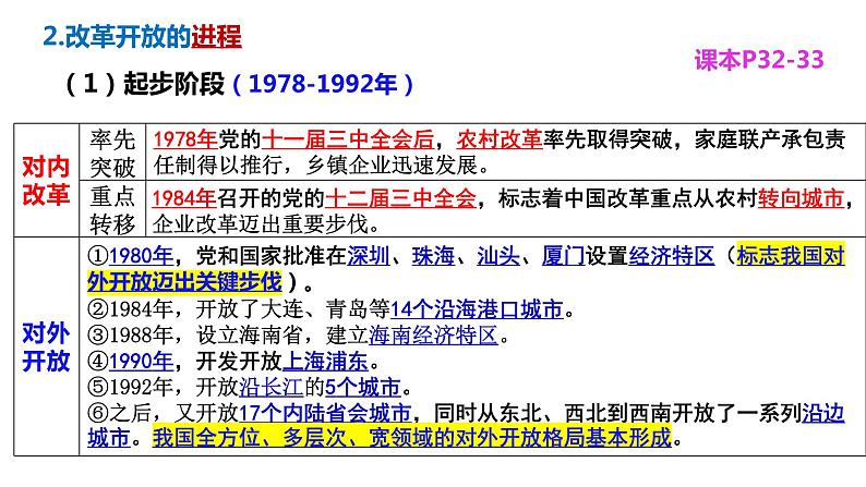 第三课 只有中国特色社会主义才能发展中国 课件-2024届高考政治一轮复习统编版必修一中国特色社会主义第4页