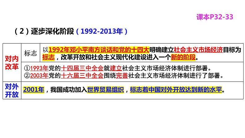 第三课 只有中国特色社会主义才能发展中国 课件-2024届高考政治一轮复习统编版必修一中国特色社会主义第5页