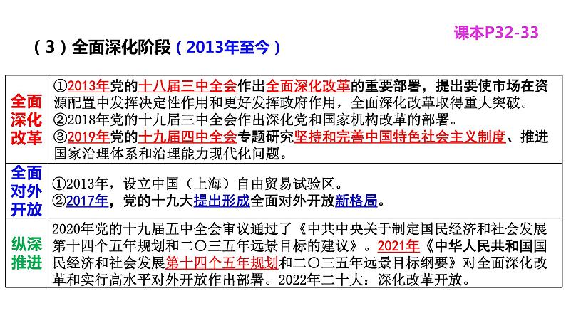 第三课 只有中国特色社会主义才能发展中国 课件-2024届高考政治一轮复习统编版必修一中国特色社会主义第6页