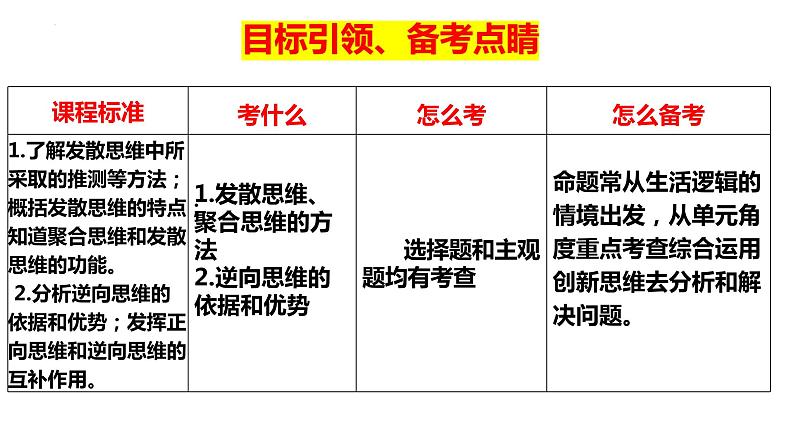 第十二课 创新思维要多路探索课件-2024届高考政治一轮复习统编版选择性必修三逻辑与思维05