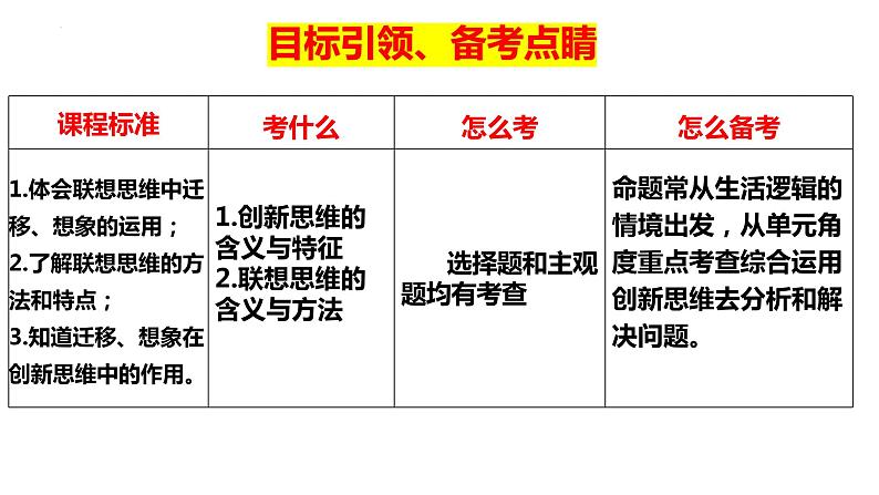 第十一课 创新思维要善于联想课件-2024届高考政治一轮复习统编版选择性必修三逻辑与思维第5页