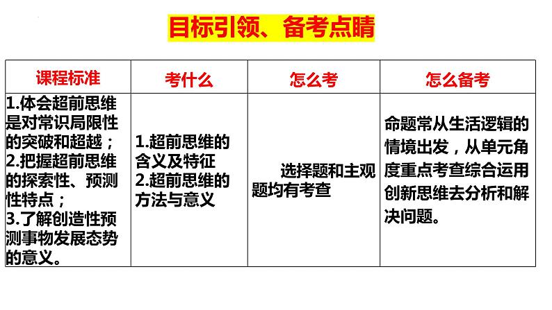 第十三课 创新思维要力求超前课件-2024届高考政治一轮复习统编版选择性必修三逻辑与思维05