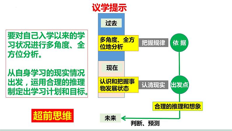 第十三课 创新思维要力求超前课件-2024届高考政治一轮复习统编版选择性必修三逻辑与思维07