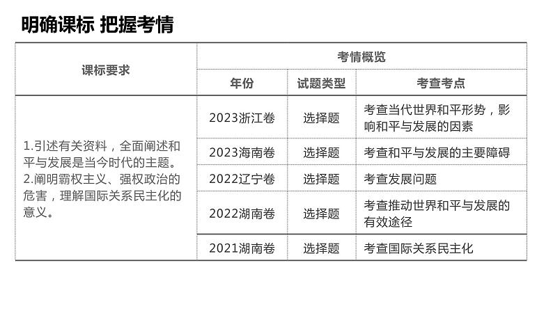 第四课  和平与发展课件-2024届高考政治一轮复习统编版选择性必修一当代国际政治与经济第3页