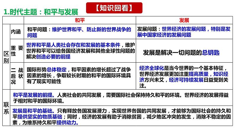 第四课  和平与发展课件-2024届高考政治一轮复习统编版选择性必修一当代国际政治与经济第8页