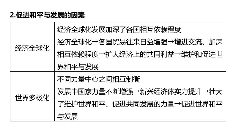 第四课 和平与发展课件-2024届高考政治一轮复习统编版选择性必修一当代国际政治与经济08