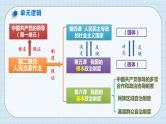 第四课 人民民主专政的社会主义国家 课件-2024届高考政治一轮复习统编版必修三政治与法治