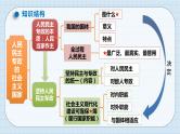 第四课 人民民主专政的社会主义国家 课件-2024届高考政治一轮复习统编版必修三政治与法治