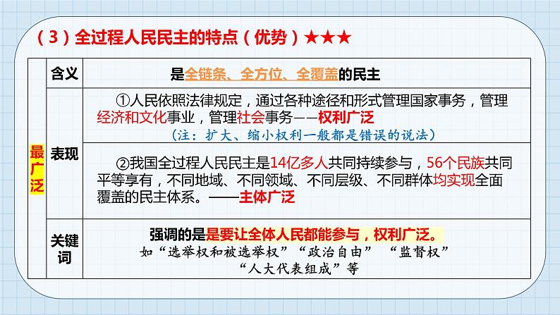 第四课 人民民主专政的社会主义国家 课件-2024届高考政治一轮复习统编版必修三政治与法治第8页