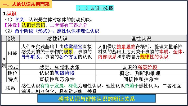 第四课 探索认识的奥秘 课件-2024届高考政治一轮复习统编版必修四哲学与文化第4页