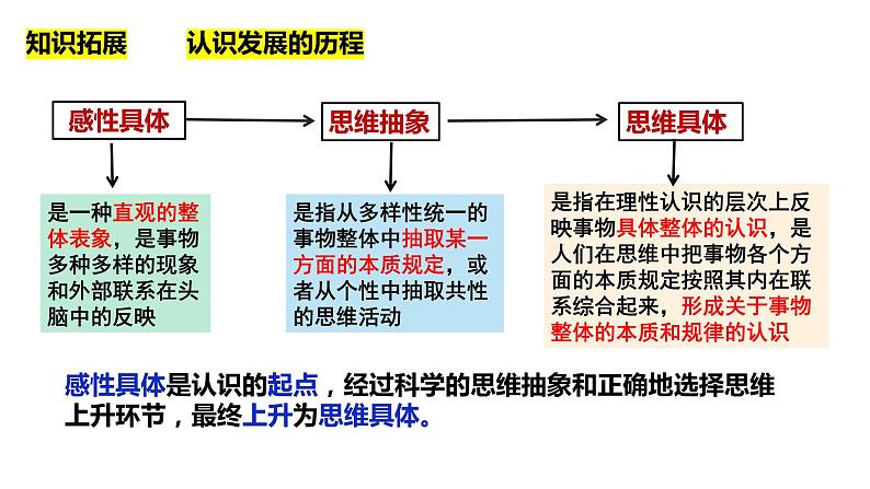 第四课 探索认识的奥秘 课件-2024届高考政治一轮复习统编版必修四哲学与文化第6页