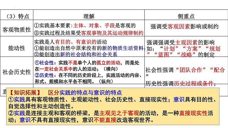 第四课 探索认识的奥秘 课件-2024届高考政治一轮复习统编版必修四哲学与文化第8页