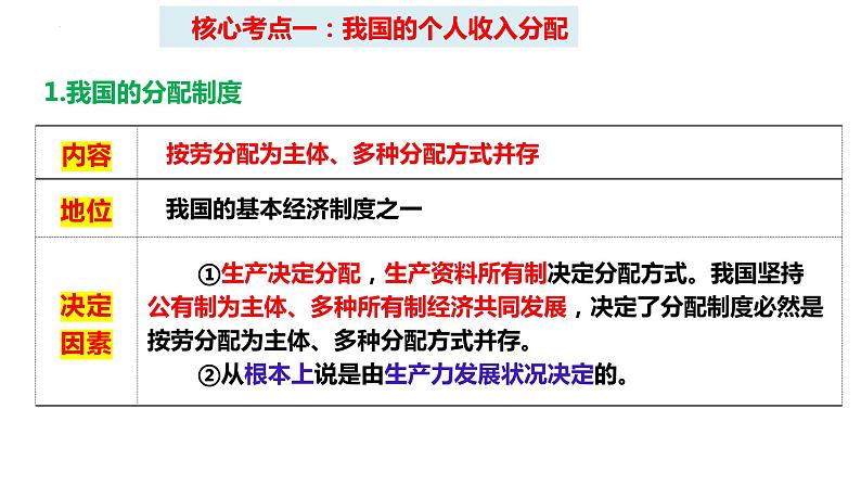 第四课 我国的个人收入分配与社会保障 课件-2024届高考政治一轮复习统编版必修二经济与社会03