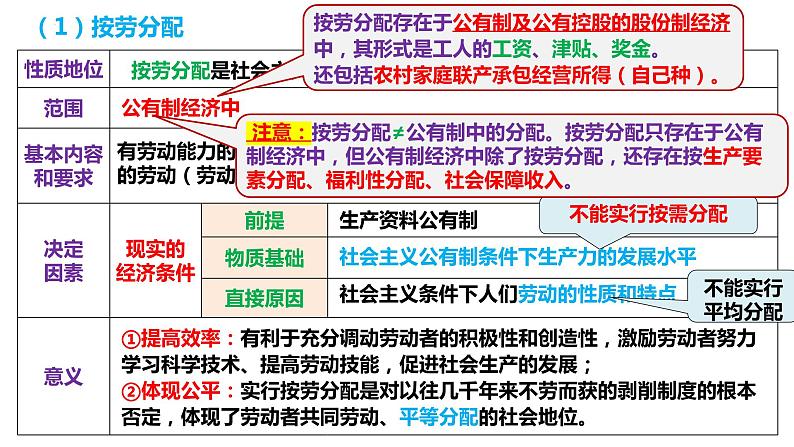 第四课 我国的个人收入分配与社会保障 课件-2024届高考政治一轮复习统编版必修二经济与社会04