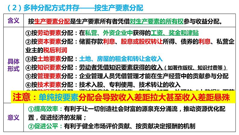 第四课 我国的个人收入分配与社会保障 课件-2024届高考政治一轮复习统编版必修二经济与社会05