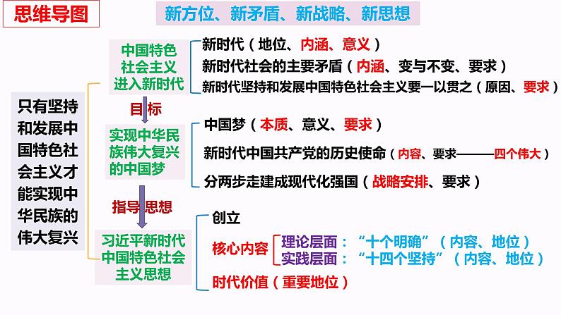 第四课 只有坚持和发展中国特色社会主义才能实现中华民族伟大复兴  课件-2024届高考政治一轮复习统编版必修一中国特色社会主义03