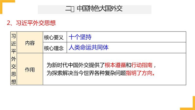 第五课 中国的外交 课件-2024届高考政治一轮复习统编版选择性必修一当代国际政治与经济第8页