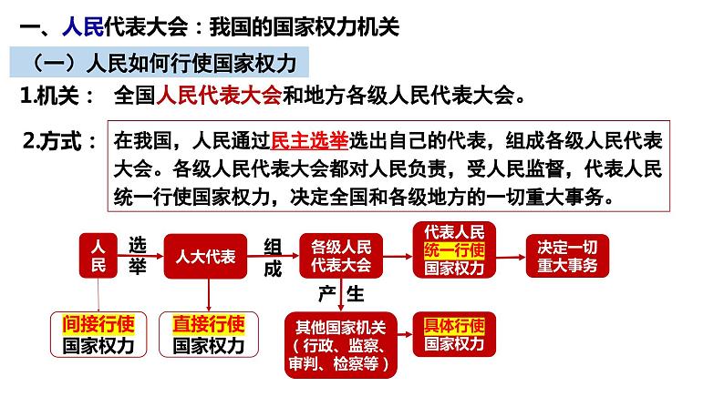 第五课 我国的根本政治制度 课件-2024届高考政治一轮复习统编版必修三政治与法治第3页