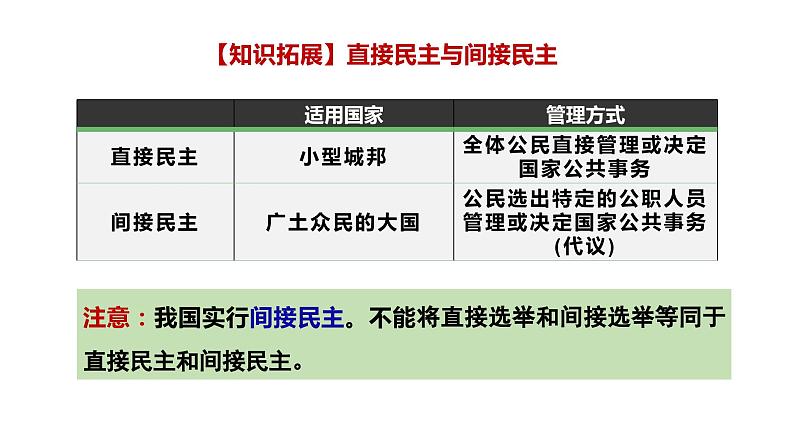 第五课 我国的根本政治制度 课件-2024届高考政治一轮复习统编版必修三政治与法治第4页