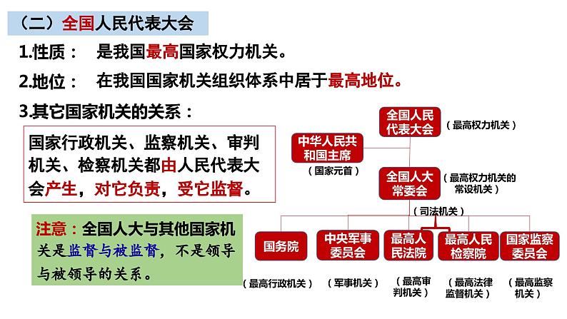 第五课 我国的根本政治制度 课件-2024届高考政治一轮复习统编版必修三政治与法治第5页