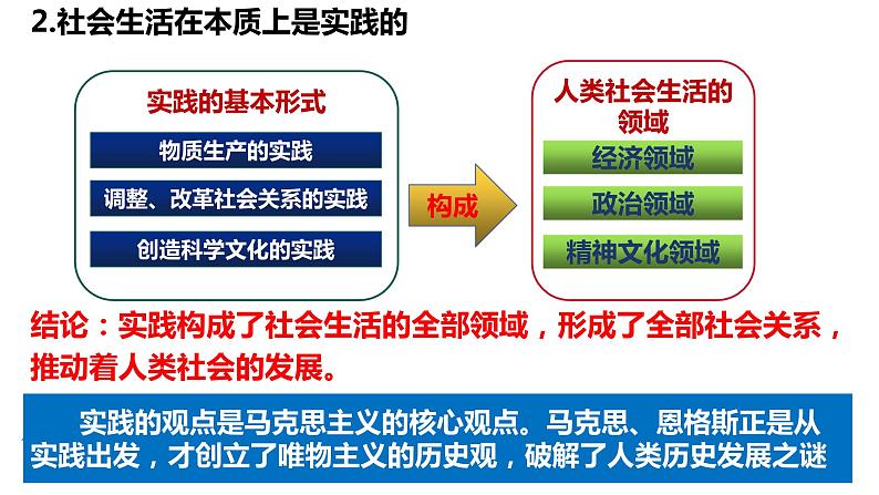 第五课  寻觅社会的真谛 课件-2024届高考政治一轮复习统编版必修四哲学与文化 -第8页