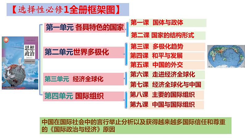 第一单元 各具特色的国家 课件-2024届高考政治一轮复习统编版选择性必修一当代国际政治与经济01