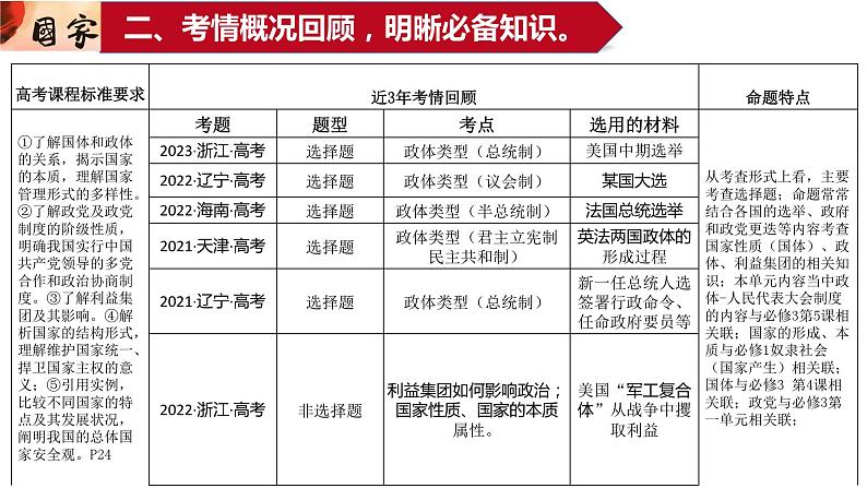 第一单元 各具特色的国家 课件-2024届高考政治一轮复习统编版选择性必修一当代国际政治与经济04